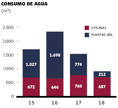 Consumo de agua